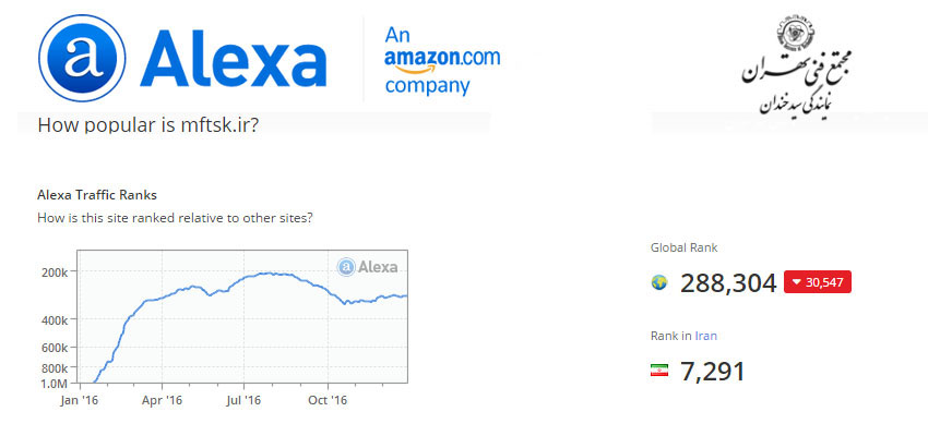 Alexa چیست ؟