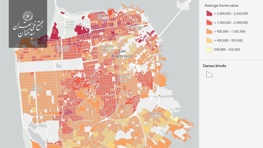 نرم افزار Arcgis چیست