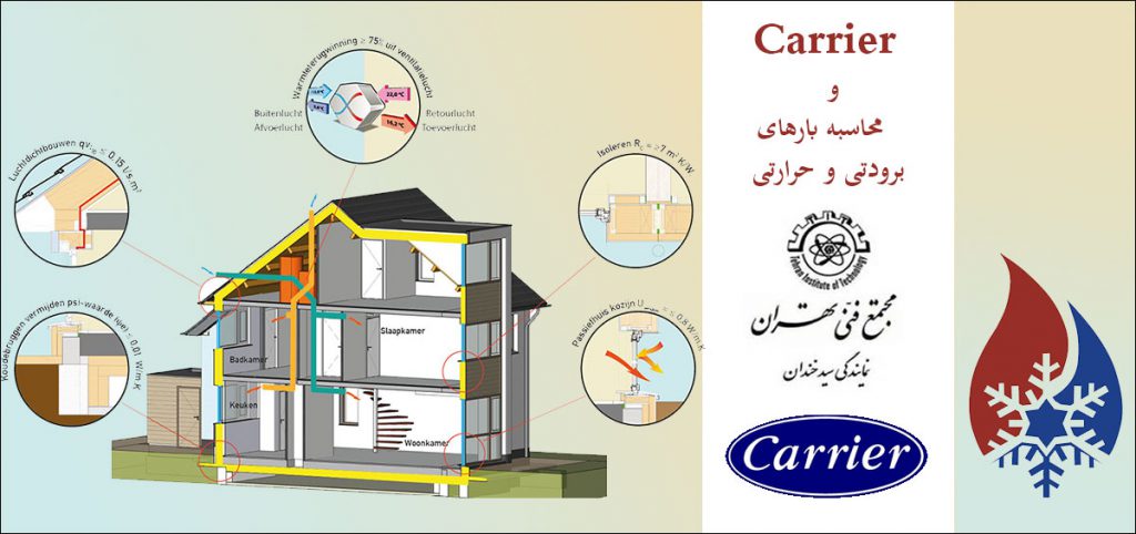 نرم افزار کریر و محاسبه بارهای برودتی و حرارتی