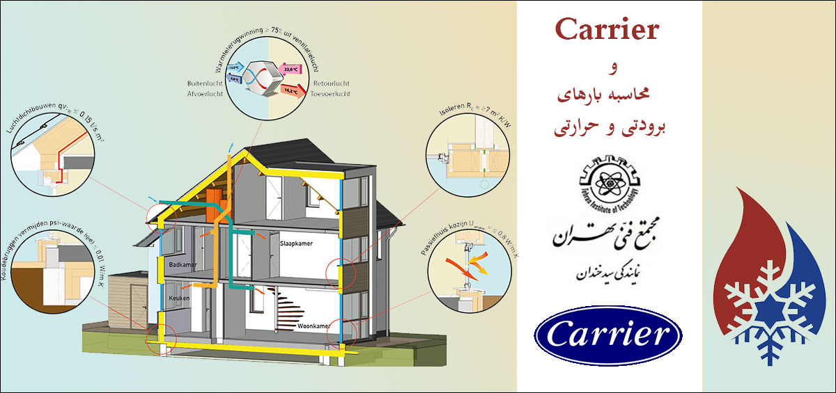 نرم افزار کریر و محاسبه بارهای برودتی و حرارتی