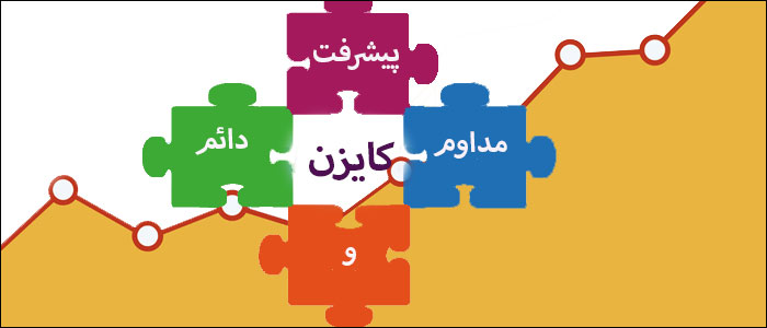 کایزن پیشرفت دائمی و مداوم