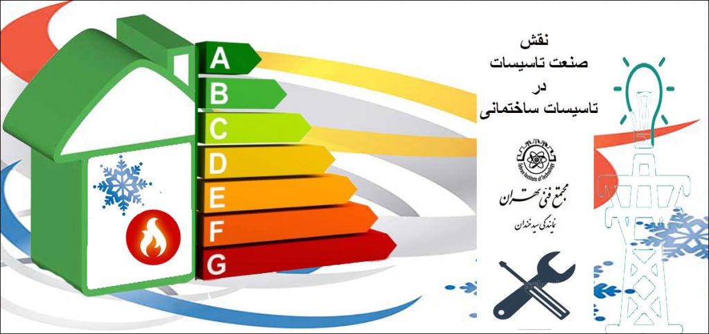 نفش صنعت تاسیسات در تاسیسات ساختمانی